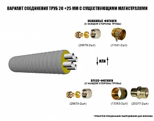 Труба ТВЭЛ-ЭКОПЭКС-4, 6 бар 2х25х2,3+2х20х1,9/110 мм (бухта 15 м) 3